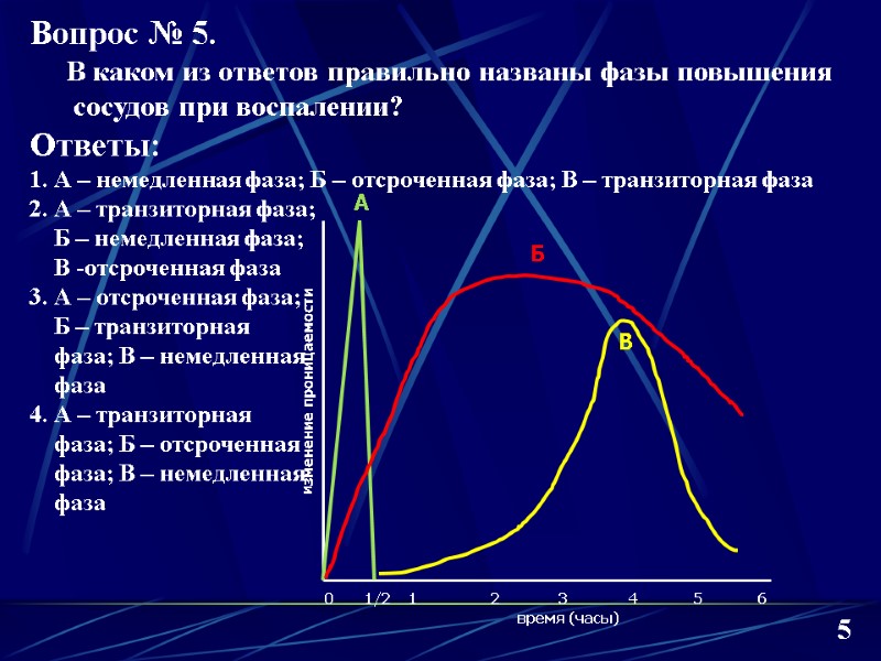 изменение проницаемости 0       1/2    1